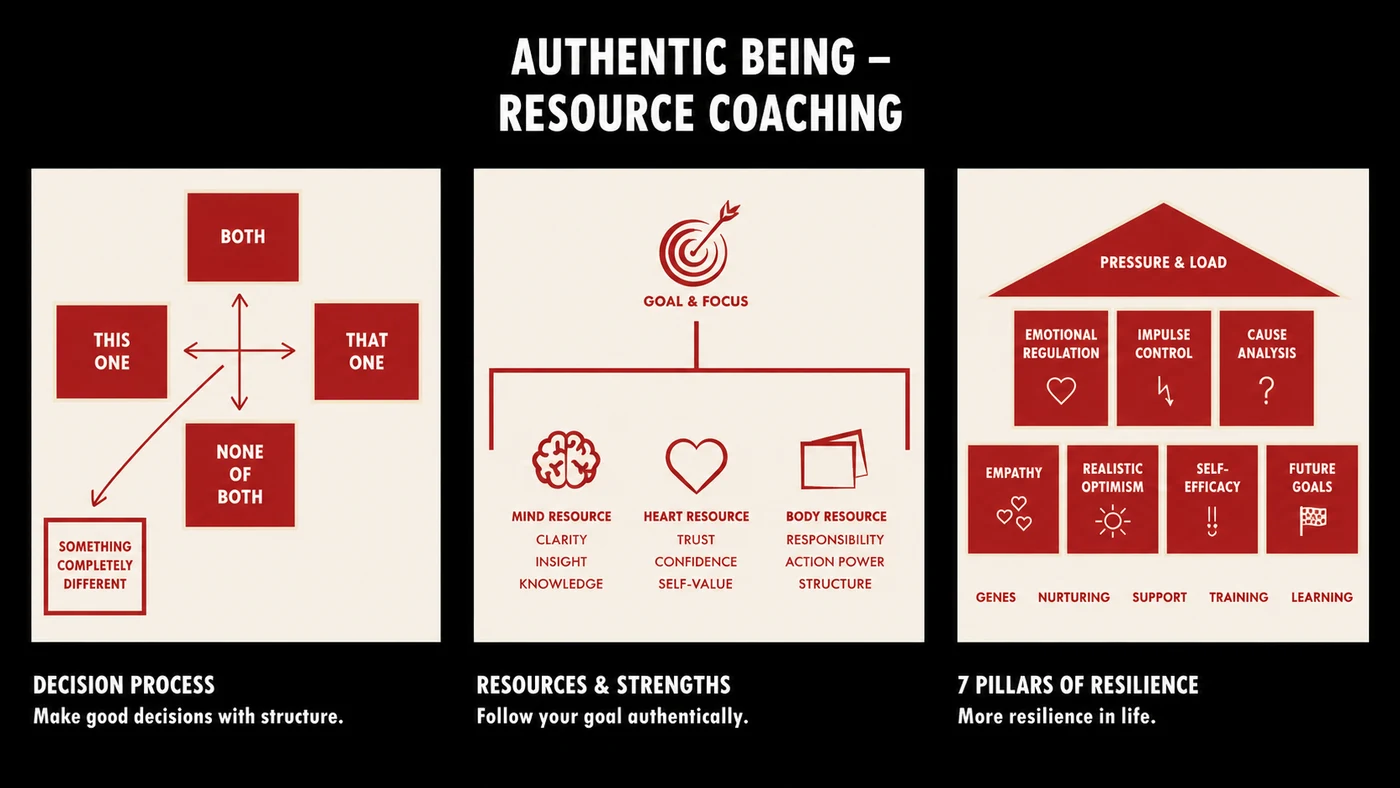 Our approach: Resource Coaching