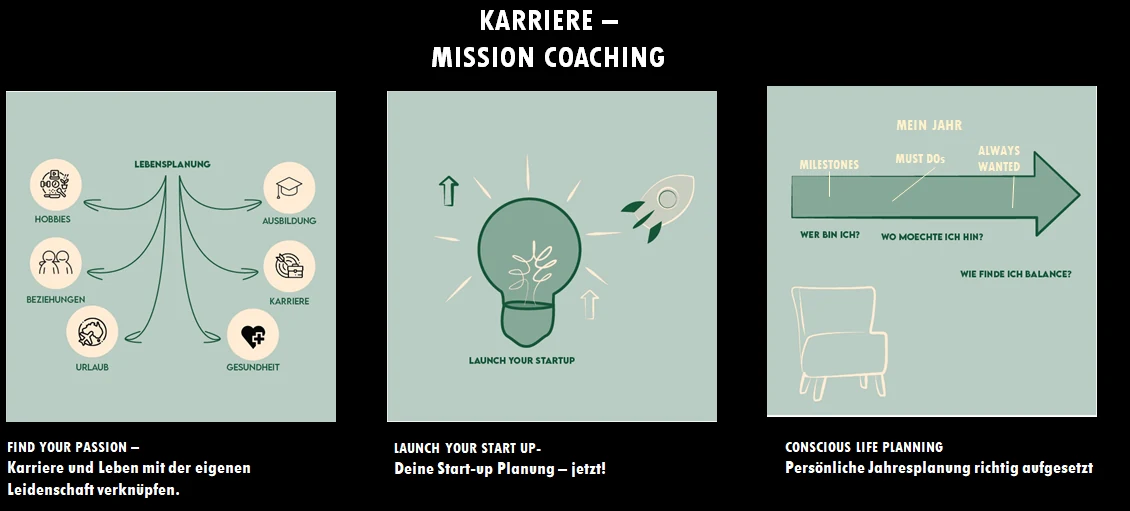 Arbeitsweise: Team Coaching
