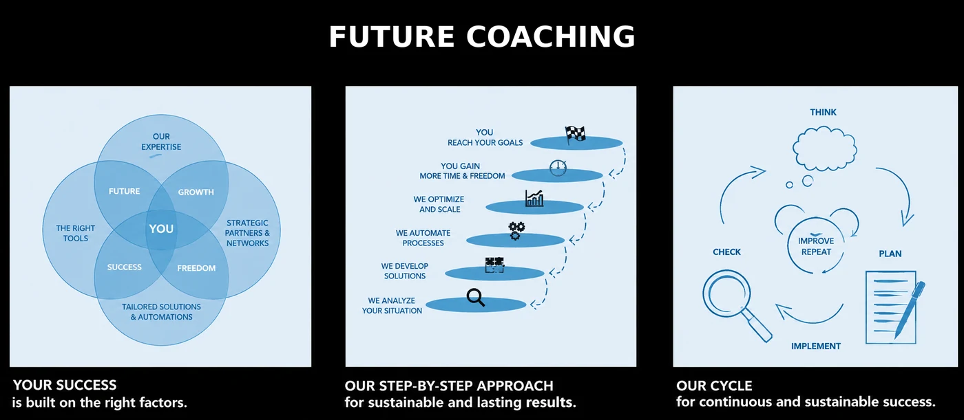Our approach: Future Coaching